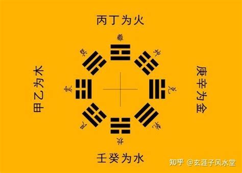 甲乙丙丁戊己庚七人排成一列|甲乙丙等7人排成一列，甲乙相鄰，丙丁不相鄰有幾種？答。